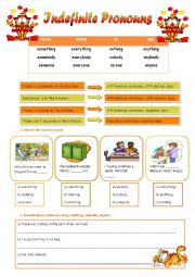 Indefinite pronouns