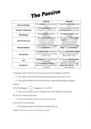 English Worksheet: Passive