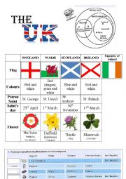 English Worksheet: The UK