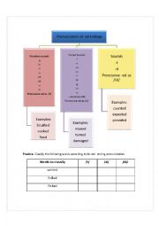 English Worksheet: -Ed Endings Pronunciation