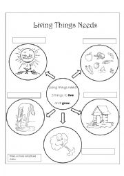 English Worksheet: LIVING THINGS NEEDS