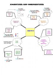 Adjectives and Comparatives