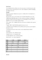 word formayion worksheet