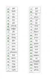 English Worksheet: Phonemic symbols examples and practice