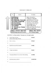 adverbs of frequency