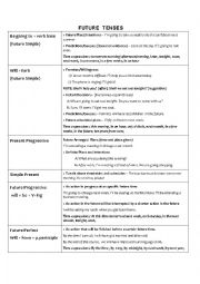 English Worksheet: Future notes