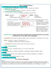 English Worksheet: process writing