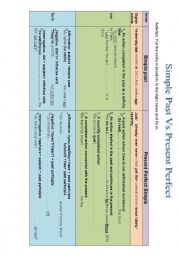 simple past vs present perfect simple