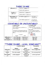 English Worksheet: There is/are + countable/uncountable nouns