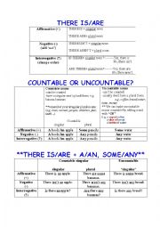 There is/are + countable/uncountable nouns