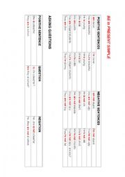 Use of be in different tenses