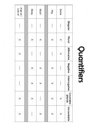 Quantifiers