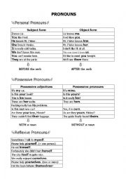 English Worksheet: Pronouns - Overview