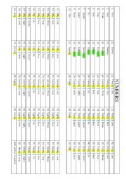 English Worksheet: numbers in English