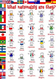 English Worksheet: What nationality are they? - poster