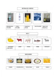 English Worksheet: Dishes pictionary