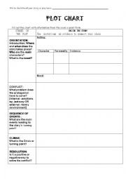 English Worksheet: Plot Chart