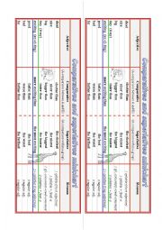 Comparatives and superlatives minichart