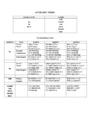 English Worksheet: Auxiliary verbs