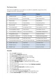 Passive Voice - All Tenses