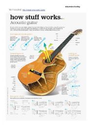 English Worksheet: CLIL task about the acoustic guitar