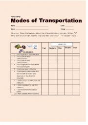 Modes of Transportation