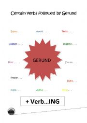 English Worksheet: Gerund