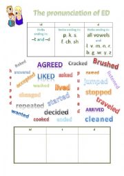 pronunciation of regular verbs 