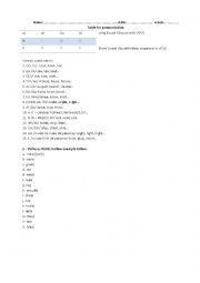 Table for pronunciation