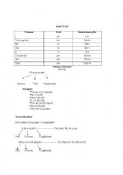 English Worksheet: Verb To Be