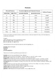 English Worksheet: Pronouns - all forms