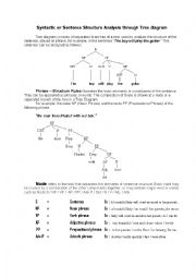 English Worksheet: Syntax-Tree diagram