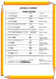 ADVERBS OF MANNER MODEL SENTENCES