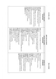 English Worksheet: Summary unit FOUR