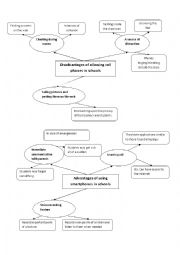 English Worksheet: Cell Phone Use in Schools: Pros & Cons