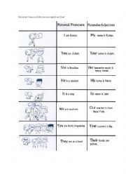 English Worksheet: Personal Pronouns and Possessive Adjectives Chart