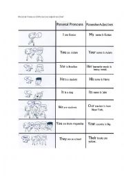 English Worksheet: Personal Pronouns and Possessive Adjectives Chart