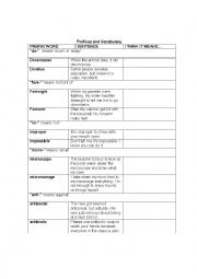 English Worksheet: Using Prefixes to Determine Meaning
