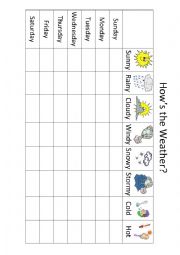 English Worksheet: Hows The Weather