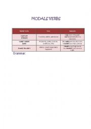 English Worksheet: Modals Verbs