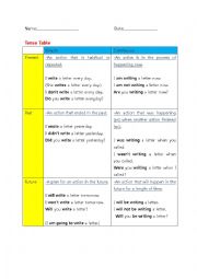 English Worksheet: tense table