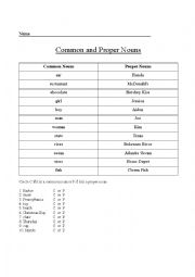 English Worksheet: Common vs Proper Nouns