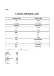 Common vs Proper Nouns