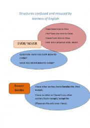 Words and structures confused and misused by learners of English