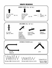 English Worksheet: How to read a graph - how to and exercises