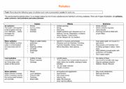 English Worksheet: Pollution: causes, effects and solutions.