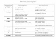 English Worksheet: Subordinating Contrast Conjunctions