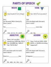English Worksheet: Parts of Speech Reference