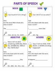 Parts of Speech Reference