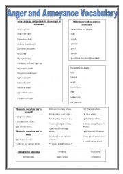 Anger and Annoyance Discussion and useful phrases and vocabulary